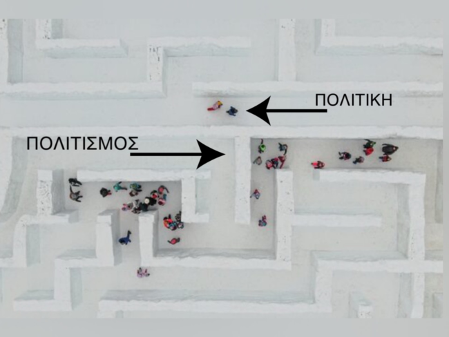 test – Η Κομματικοποίηση των Συλλόγων: Εμπόδιο ή Πρόοδος για την Τοπική Κοινωνία;
