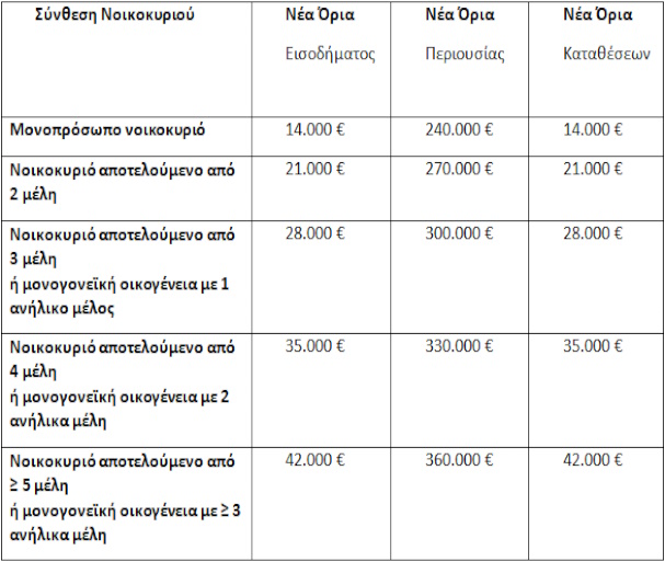 ekswdikastikos mixanismos pinakas