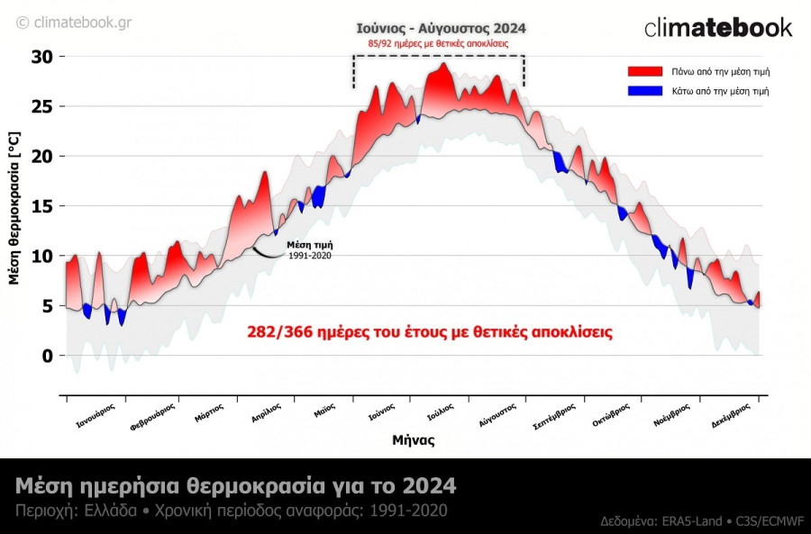 ΘΕΡΜΟΚΡΑΣΙΑ