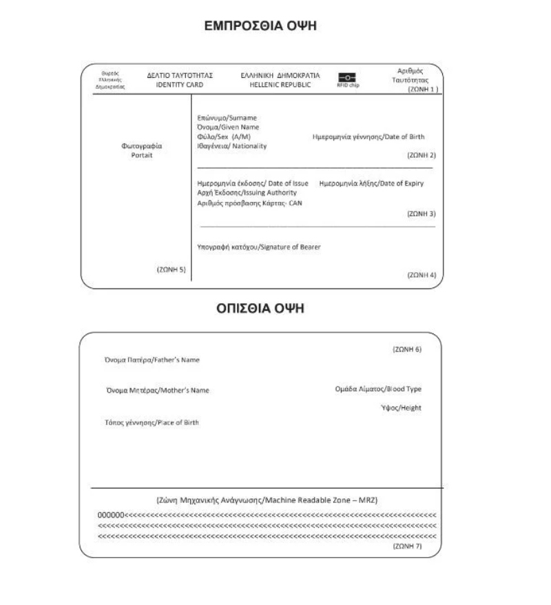 νεεσ ταυτοτητεσ 2023, αλλαγη ταυτοτητασ, τσιπακι ταυτοτητεσ