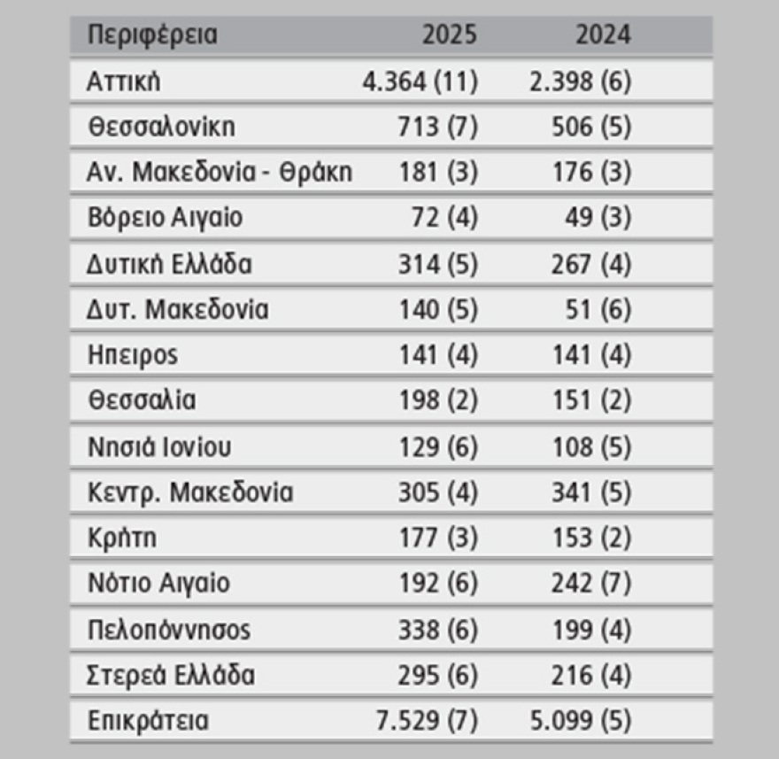 Ρομά με... Τεχνητή Νοημοσύνη εξαπάτησαν 1.000 πρόσωπα και έκλεψαν 7,5 εκατ. ευρώ - Κορόιδεψαν και τραπεζικό στέλεχος
