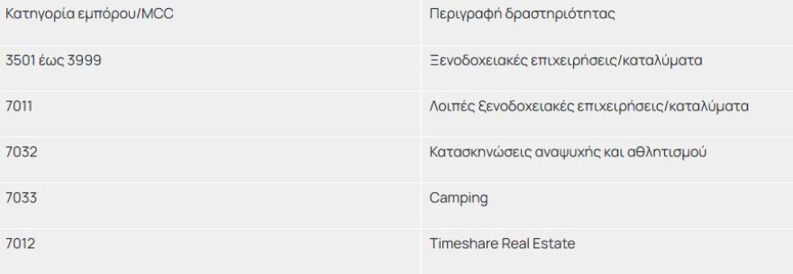 Τουρισμός για όλους 2025: Πότε ολοκληρώνονται οι αιτήσεις, πώς θα πάρετε voucher