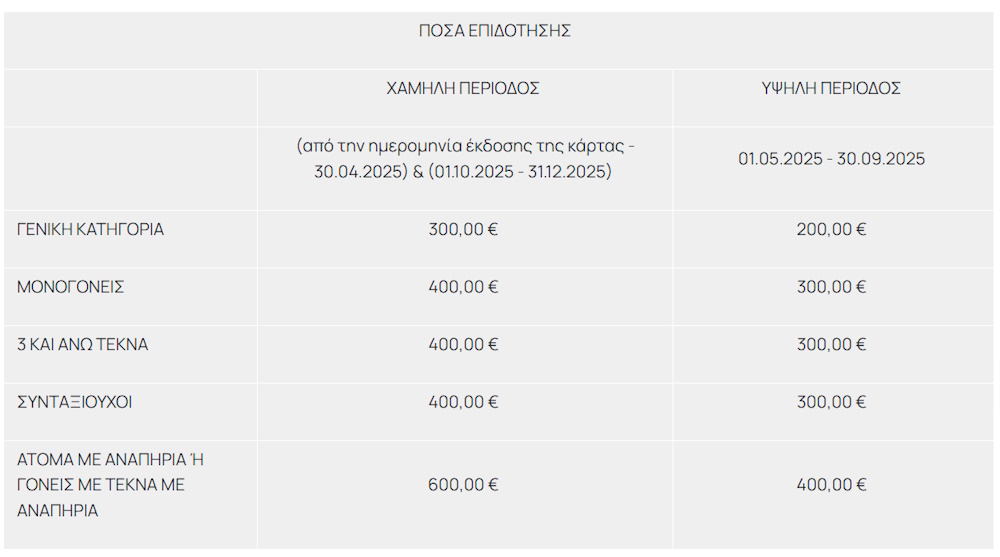 tourismos gia olous posa