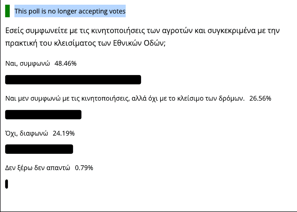 Ολοκληρώθηκε η δημοσκόπηση του tirnavospress.gr -Δείτε τι ψήφησε ο κόσμος για τα μπλόκα των αγροτών