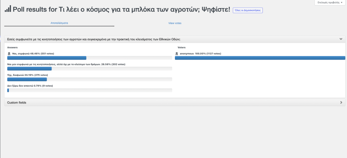 Ολοκληρώθηκε η δημοσκόπηση του tirnavospress.gr -Δείτε τι ψήφησε ο κόσμος για τα μπλόκα των αγροτών